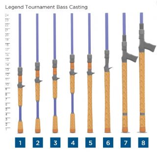 St Croix Legend Tournament Bass Mid Swimbait Baitcasting Rod LBTC710XHF 57-142g - 